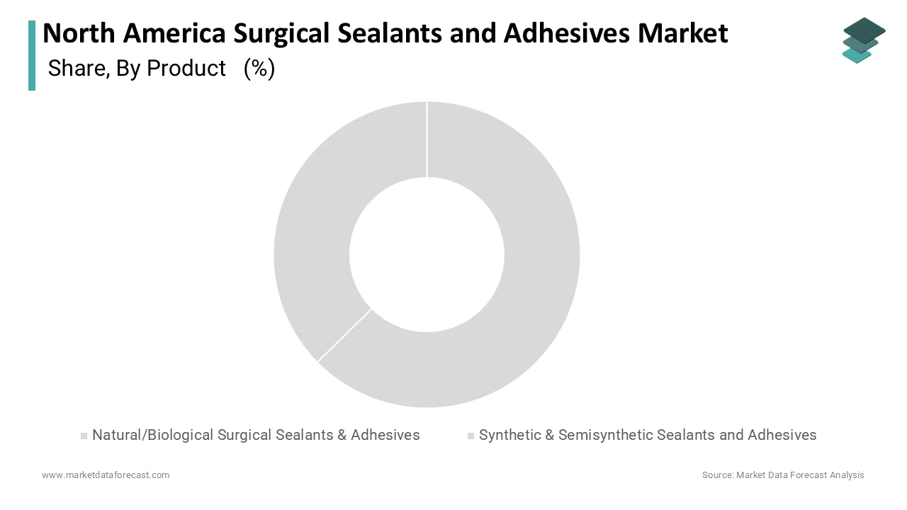 The synthetic and semisynthetic sealants and adhesives segment dominated the market by holding 56.5% in 2025.
