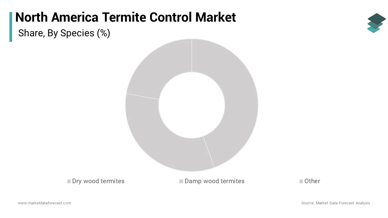 The subterranean termites segment was the dominant shareholder in the North American termite control market in 2024.
