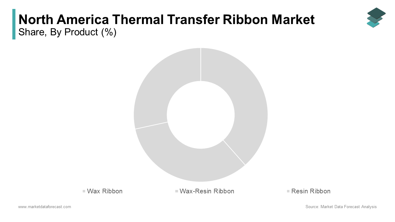 The segment of wax ribbons dominated the North America thermal transfer ribbon market by holding a market share of 45.3% in 2024