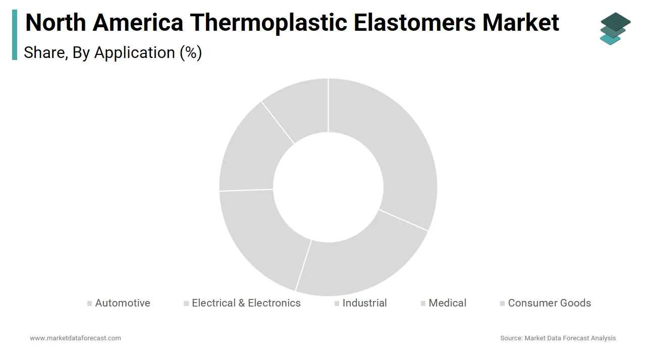 Automotive demand drives 2024 growth in North America thermoplastic elastomers market