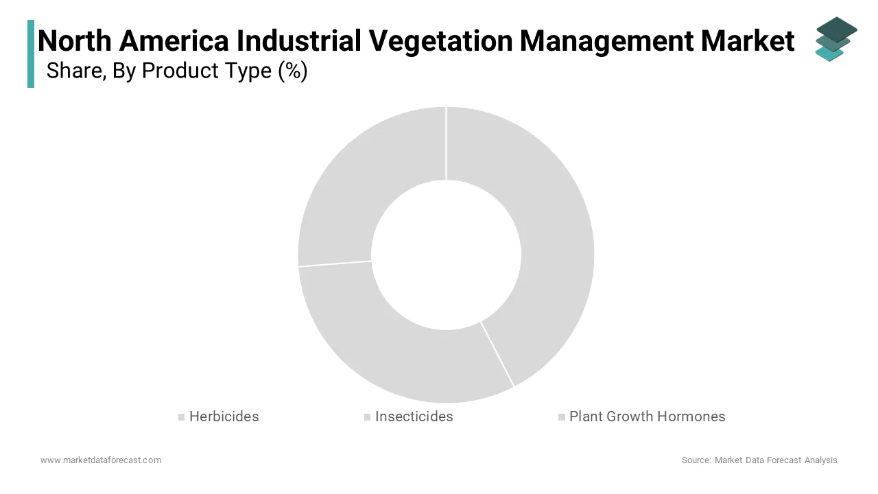 The herbicides segment dominated the North American industrial vegetation management market in 2024