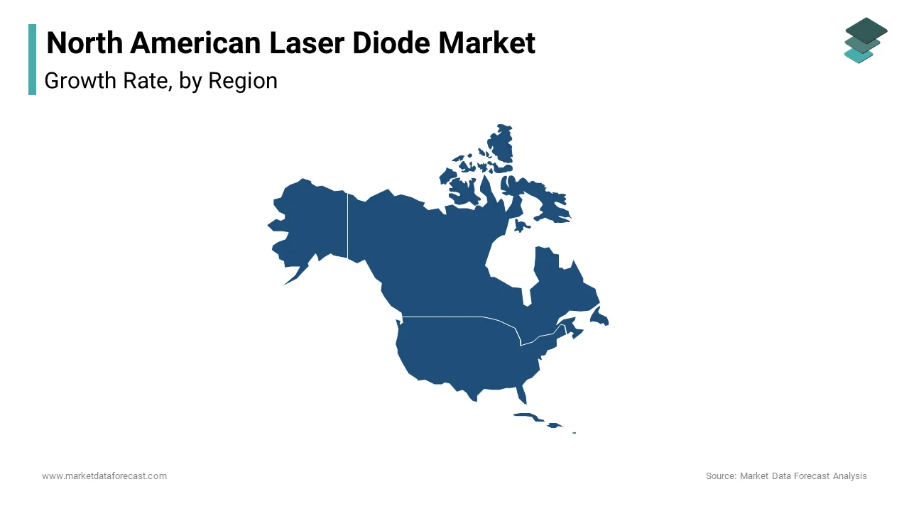 In 2024, the United States led the North American laser diode market, accounting for 77.1% of the total share.