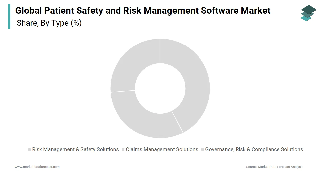 The GRC segment led the global patient safety and risk management software market in 2024.