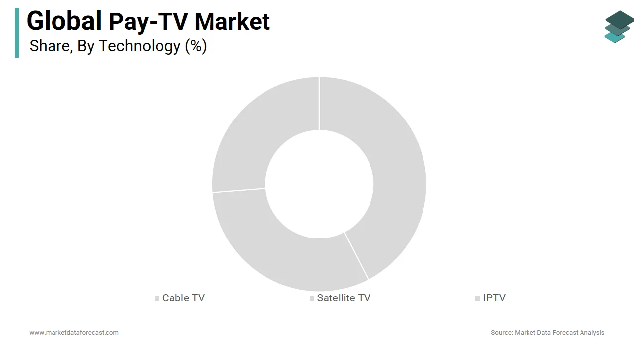 The satellite TV segment held the majority share of the global Pay-TV market in 2024