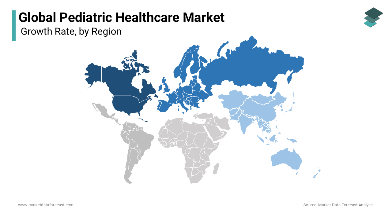 North America dominated the global pediatric healthcare market in 2024
