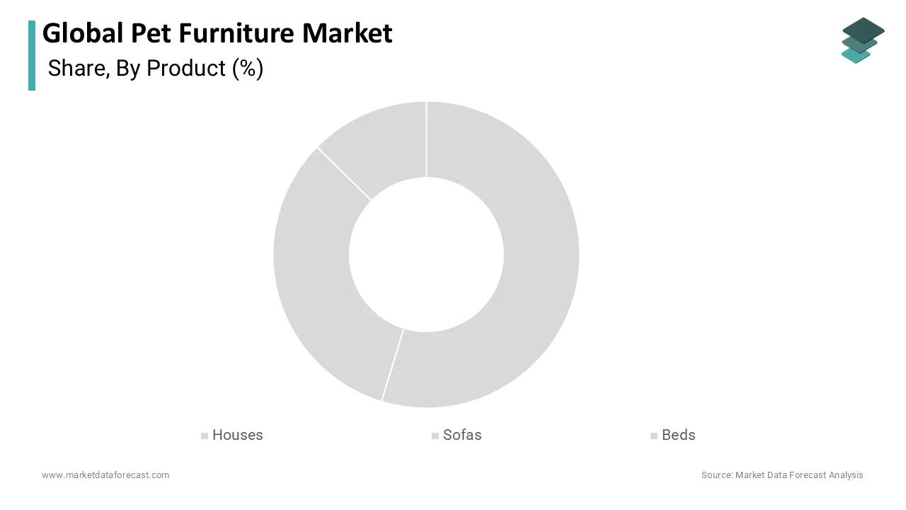 The pet beds segment dominated the pet furniture market