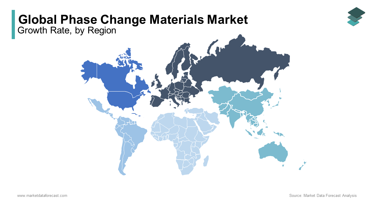 Europe was the top performer of the global phase change materials market by capturing 34.2% the market share in 2024