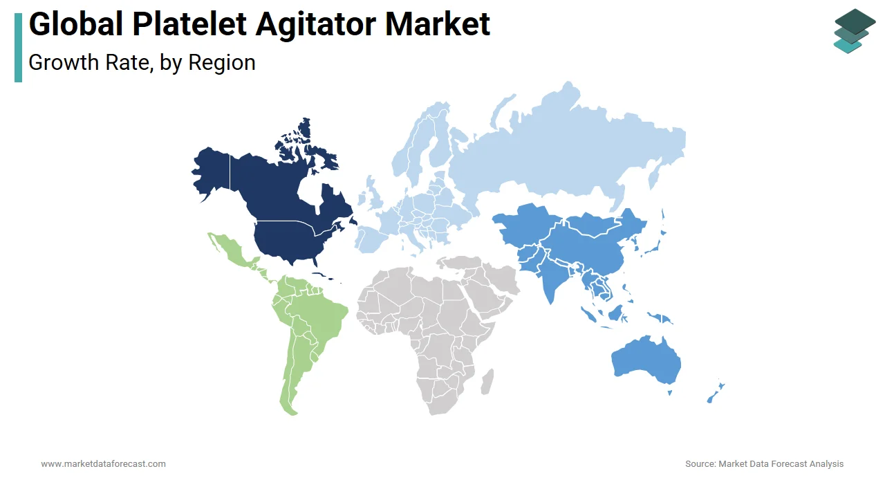 North America accounted for the majority of the platelet agitator market in 2025.