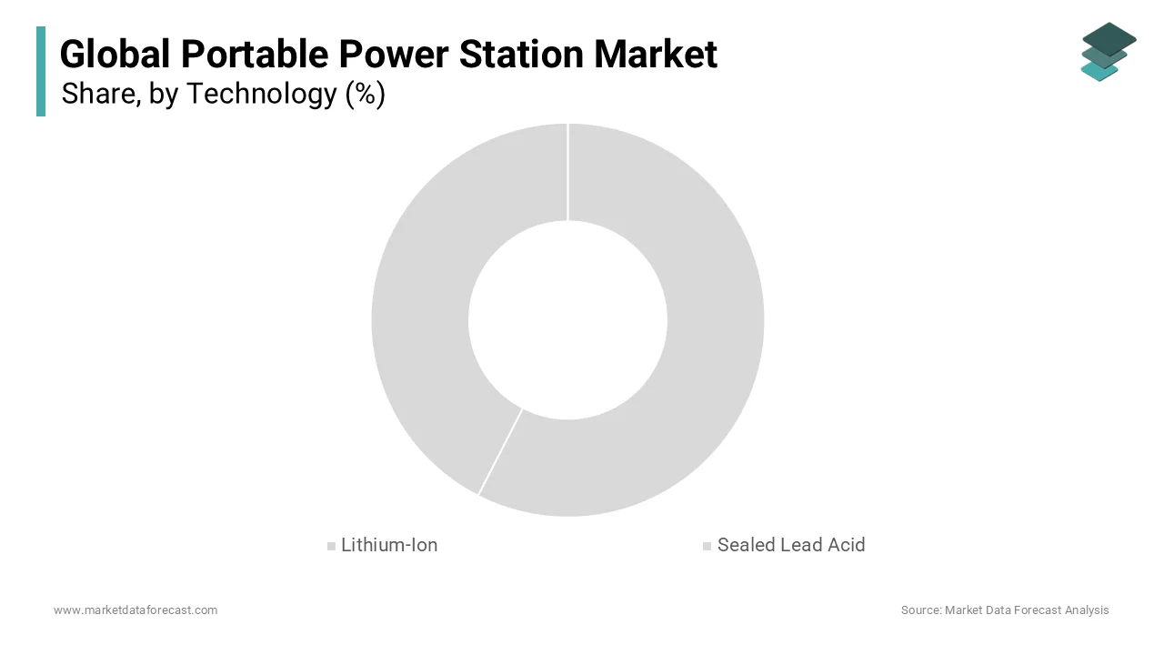 The lithium-ion segment is expected to record a higher growth rate during the envisioned period.