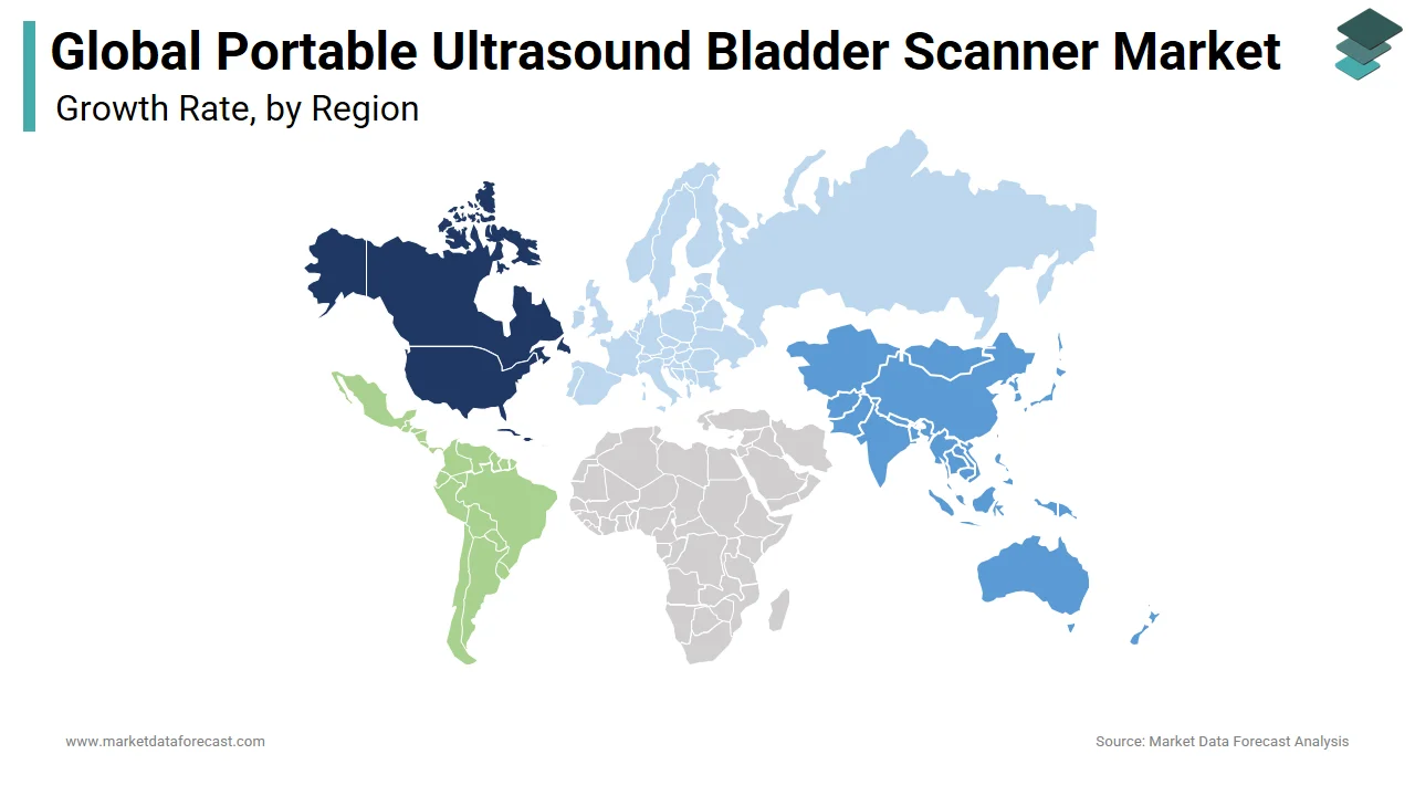 North America dominated the portable ultrasound bladder scanner market in 2024