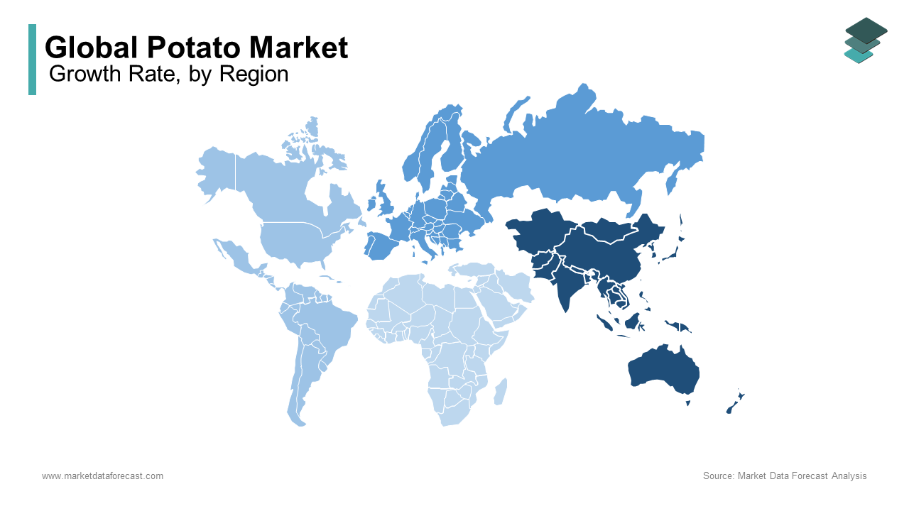 Asia Pacific was the top performer in the global potato market in 2024 and accounted for 46.8% of the global market share in 2024