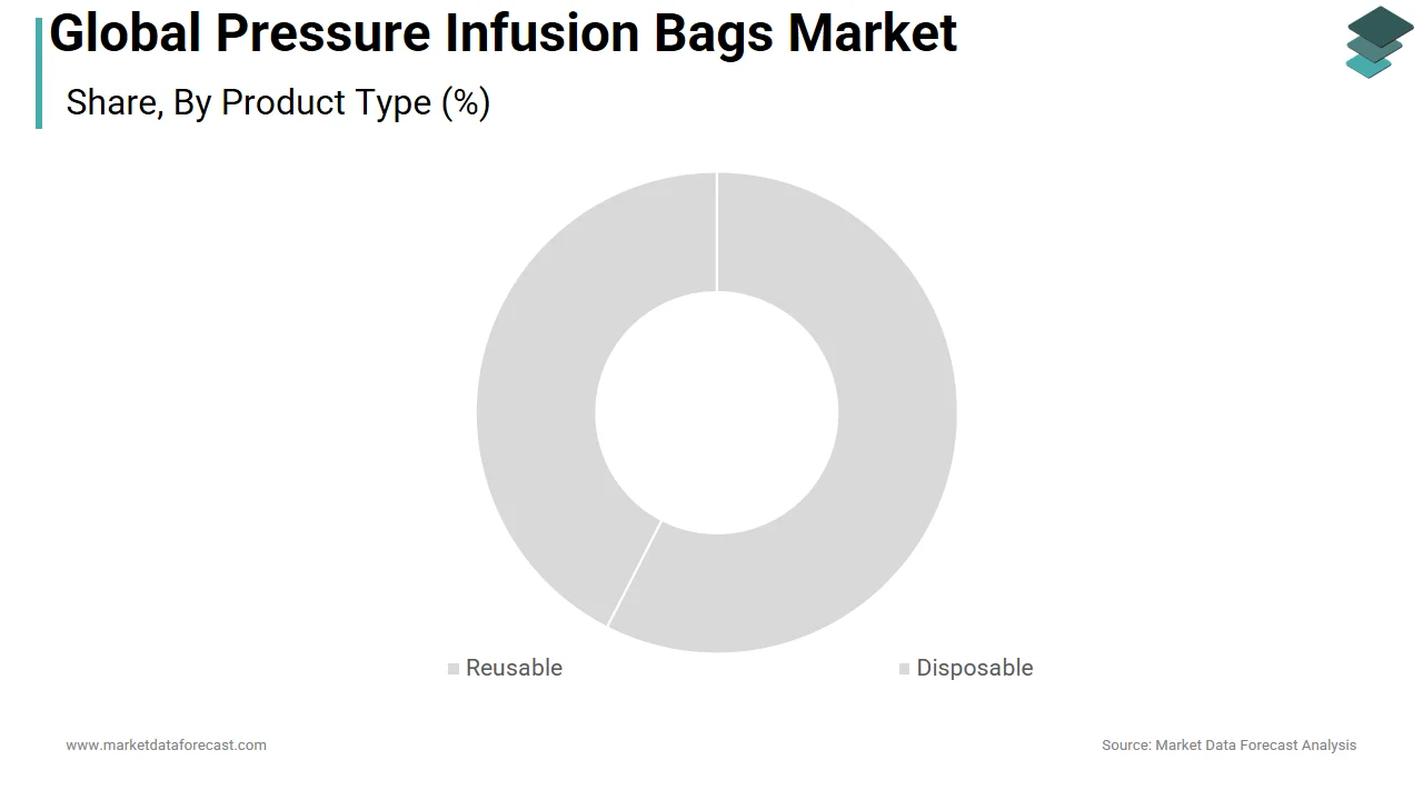 The Disposable Segment is expected to dominate the pressure infusion bags market in 2024.