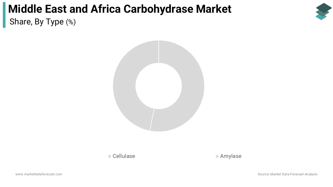 The coagulants segment was the largest by accounting for 35.4% of the process chemicals for water treatment market share