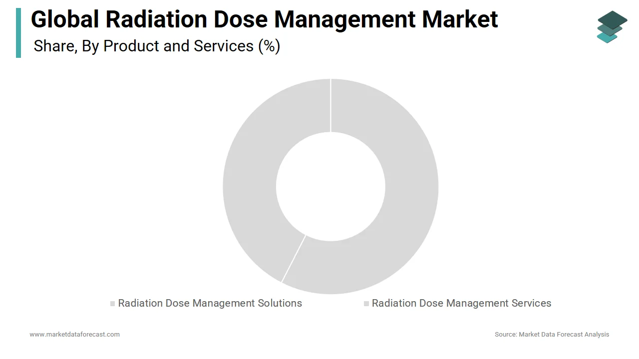 The radiation dose management solutions segment led the radiation dose management market in 2024.