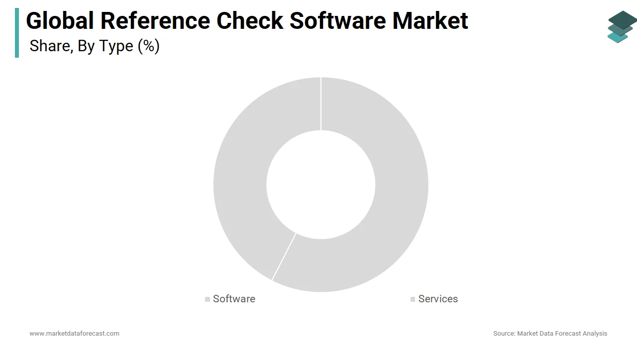 The software segment had the highest share of the reference check software market in 2024