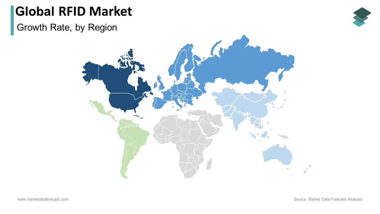North America accounted for the highest revenue share in the global RFID market in 2024.
