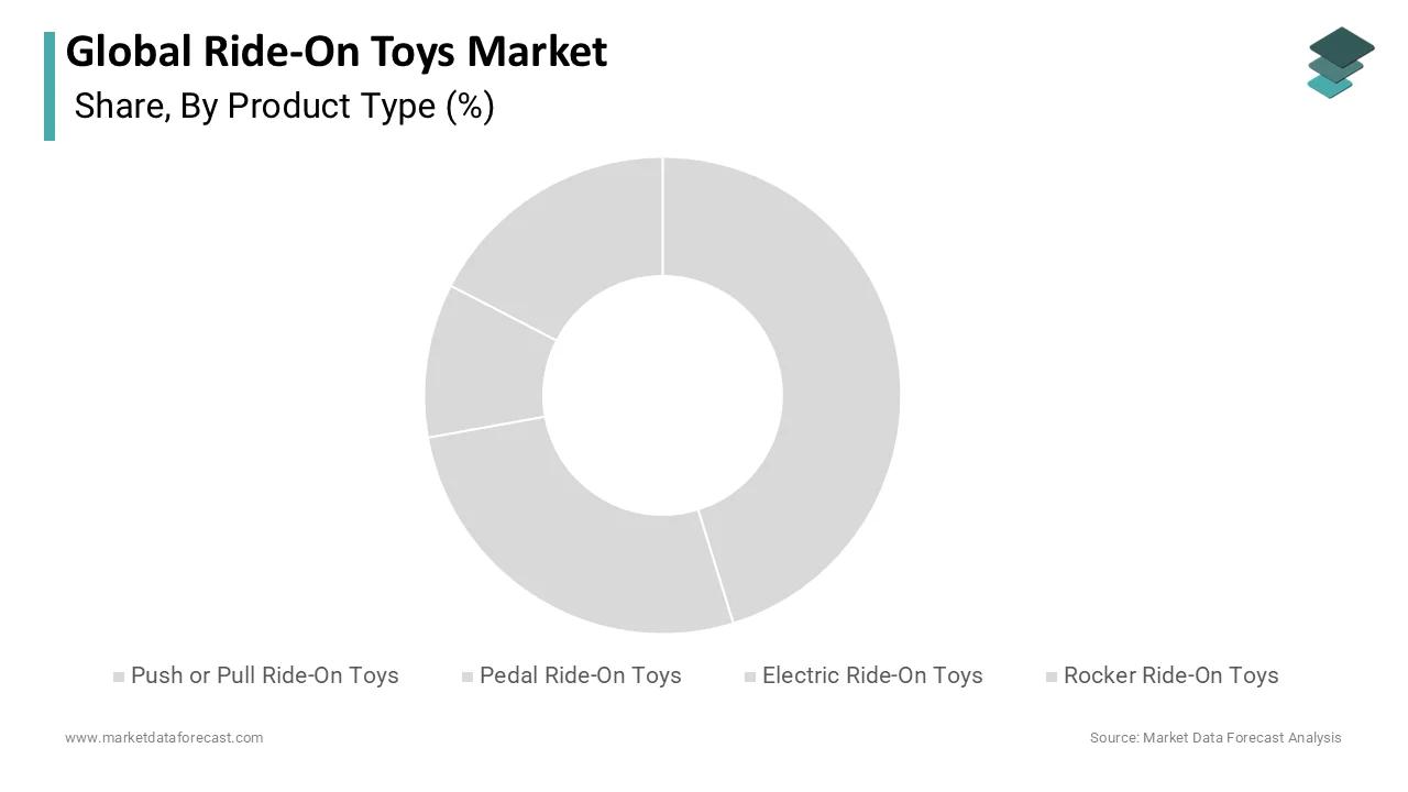Due to increased consumer desire for this type of toy, the electric ride-on toys sector accounted for a large market