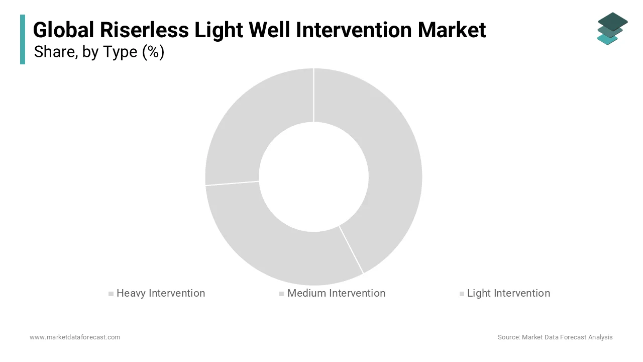 Riserless light well intervention enhances real-time tracking and subsea manufacturing functions.