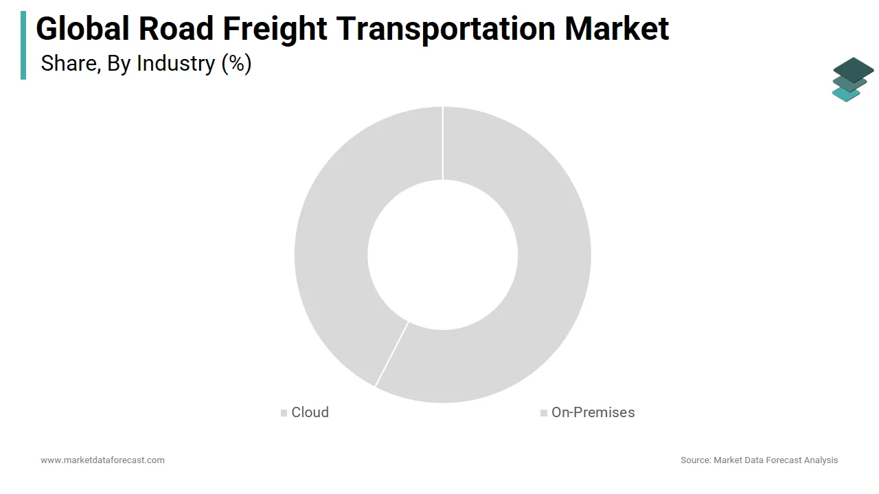 The oil and gas segment captured the leading share of the road freight transport market in 2024