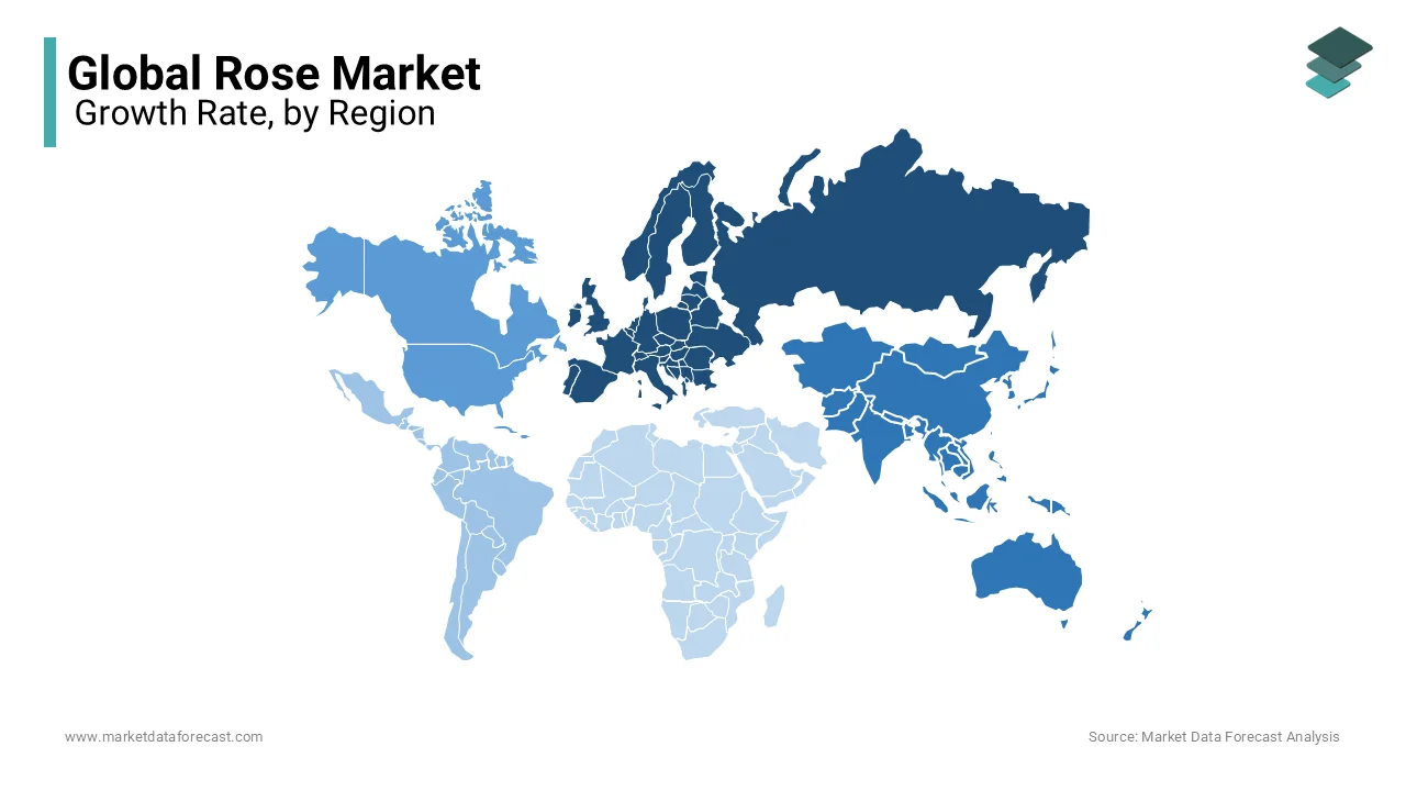 Europe dominated the rose market globally by holding 35.3% of the global market share in 2024