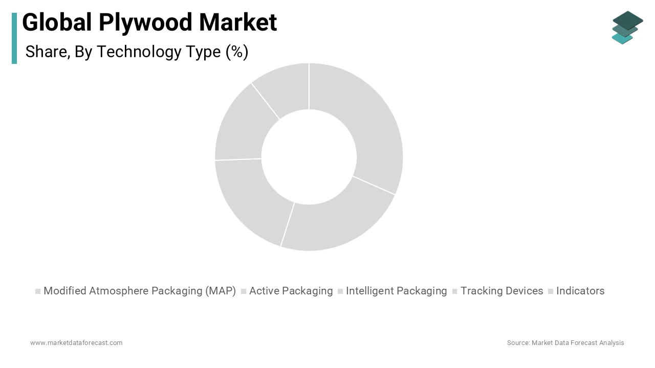 The Global smart packaging market driven by MAP technology.