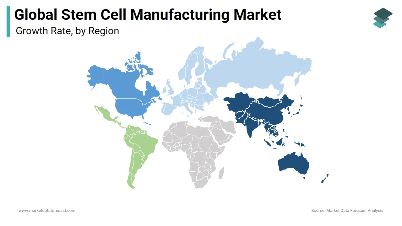 North America captured had the leading share of the global stem cell manufacturing market in 2024