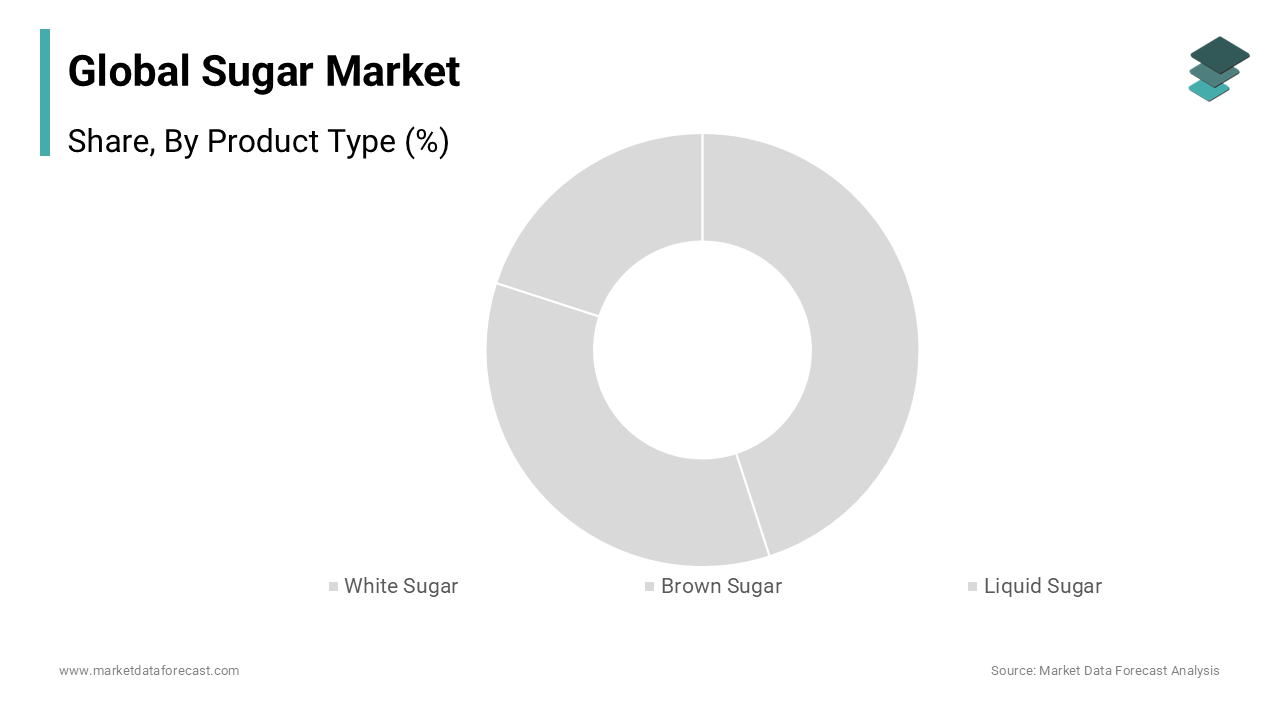 The white sugar segment dominated the global sugar market share in 2024