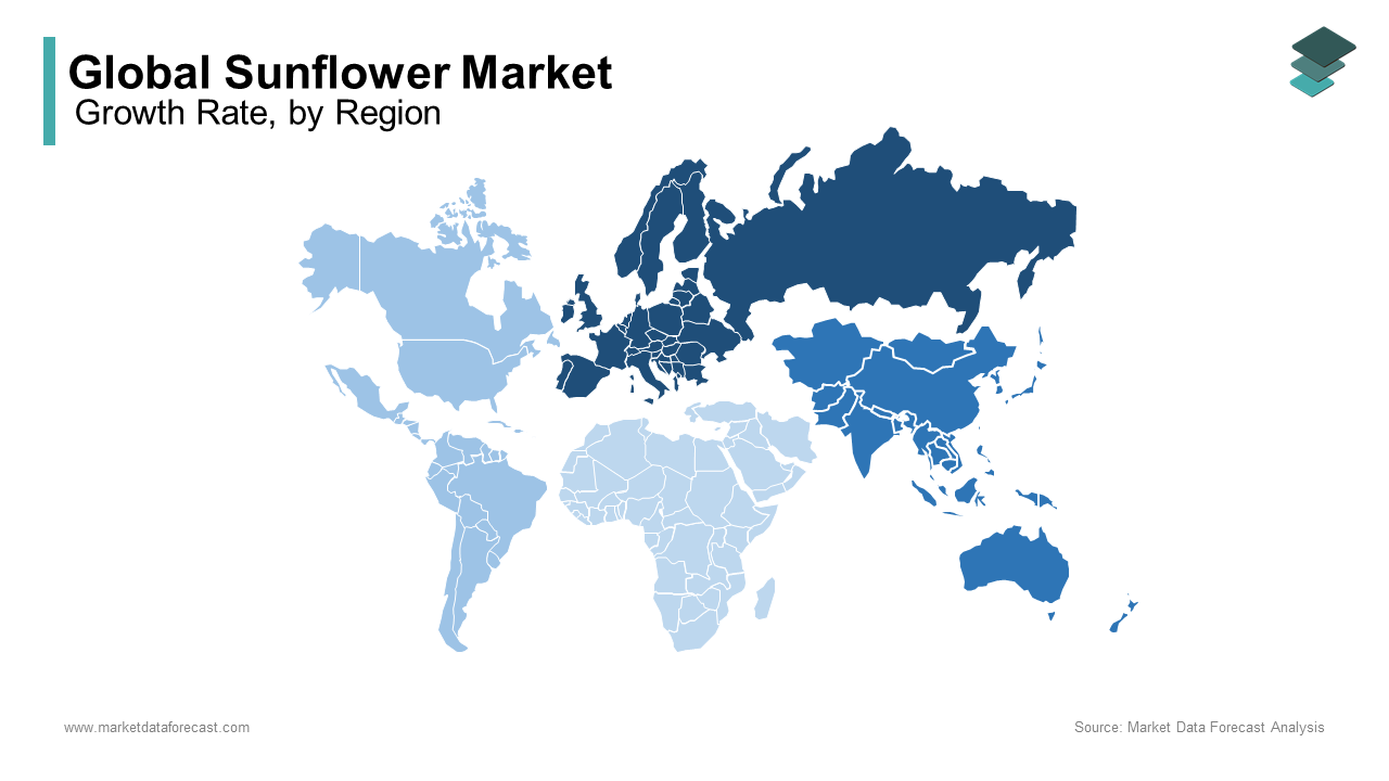 Europe was the top performer in the global sunflower market by accounting for 49.3% of share in 2024 during the forecast period