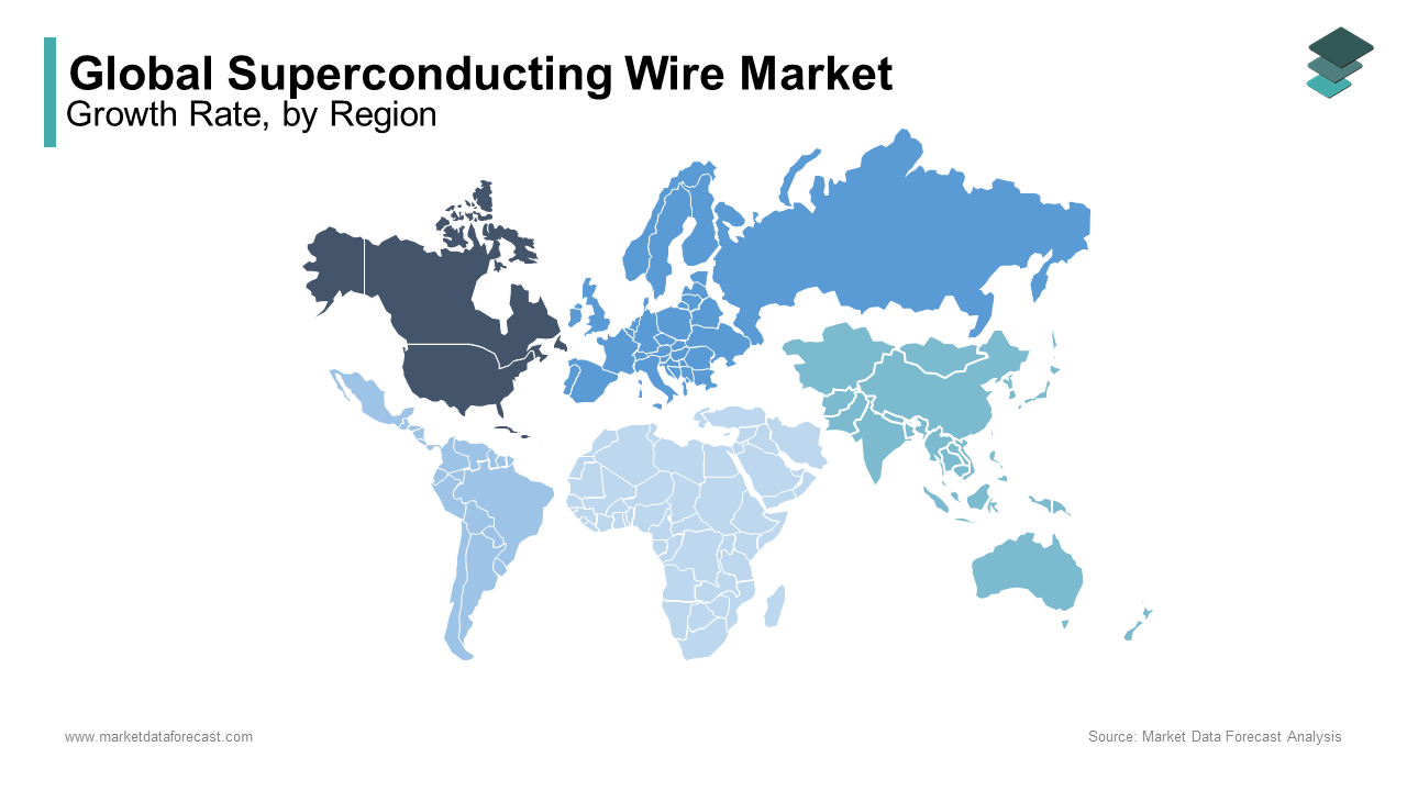 North America was the top performer of the global superconducting wire market with 35.3% of the share in 2024