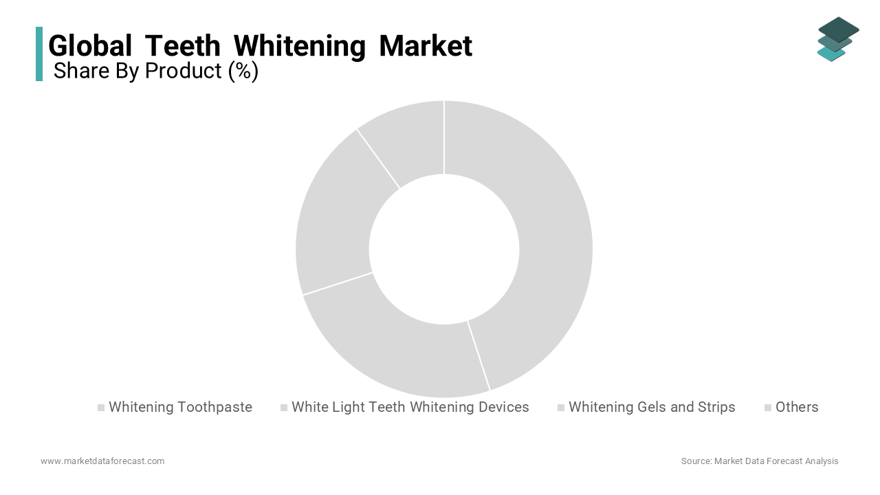 During the forecast period, the whitening toothpaste segment is anticipated to dominate the teeth whitening market.