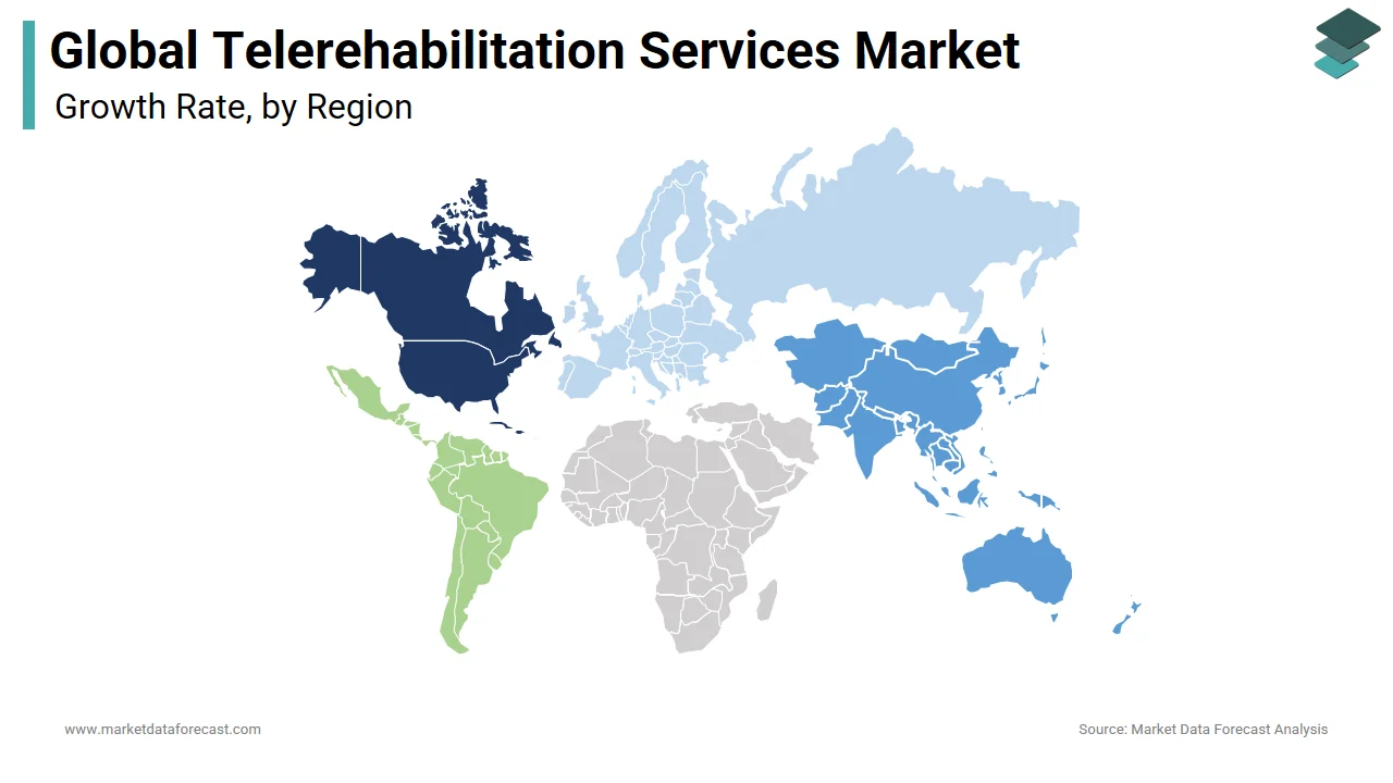 North American region captured a major share of the telerehabilitation services market in 2024.