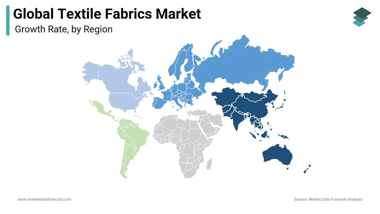 In 2024, Asia Pacific accounted for the dominant share of the global textile fabrics market.