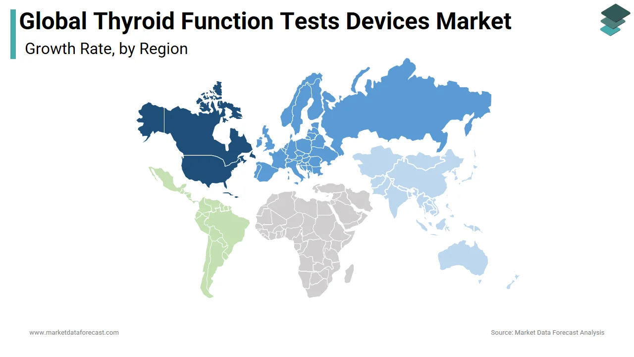 North America held the largest share of the thyroid function tests devices market in 2024.