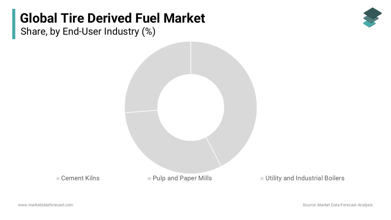 Cement manufacturing leads tire derived fuel market, driven by eco-friendly initiatives and fuel use.