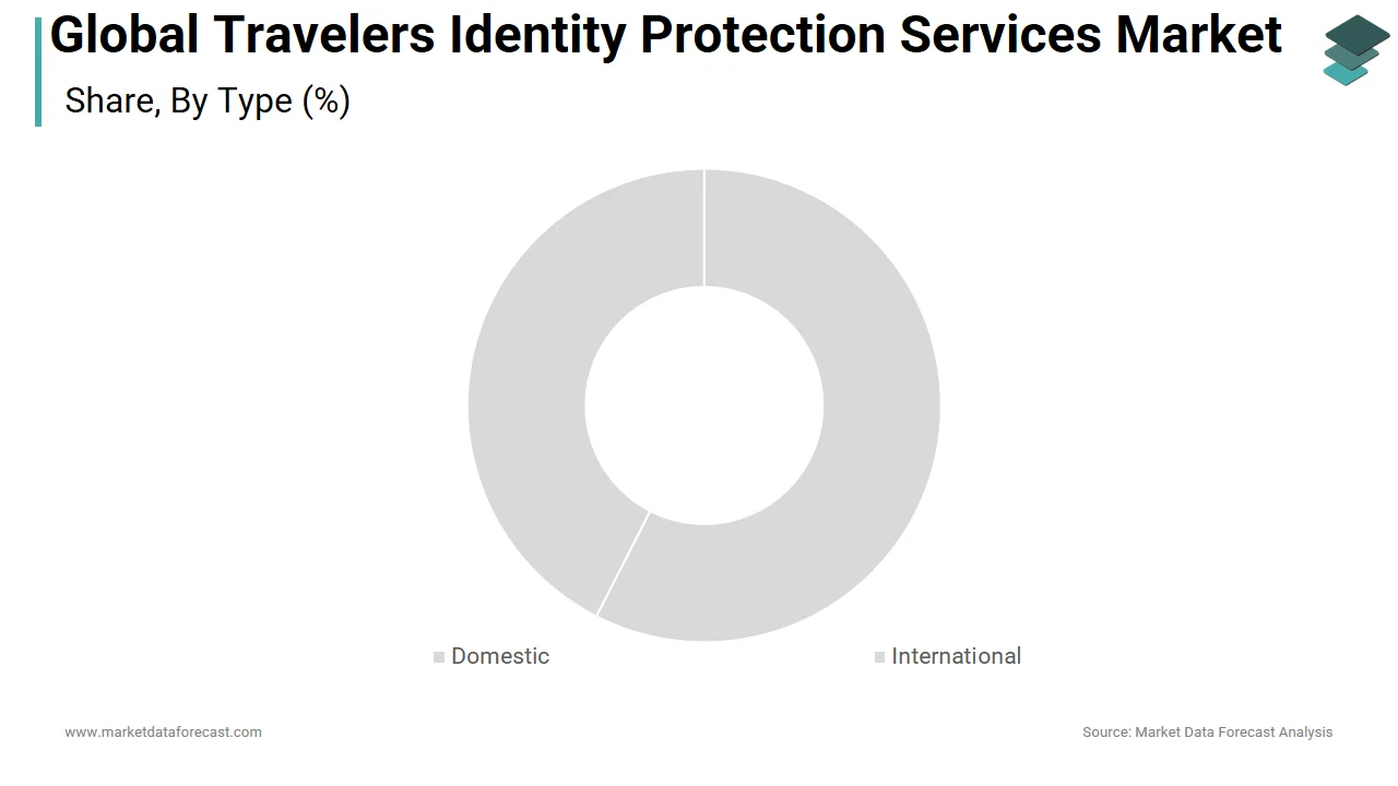 The domestic segment dominated the travelers identity protection services market in 2024.