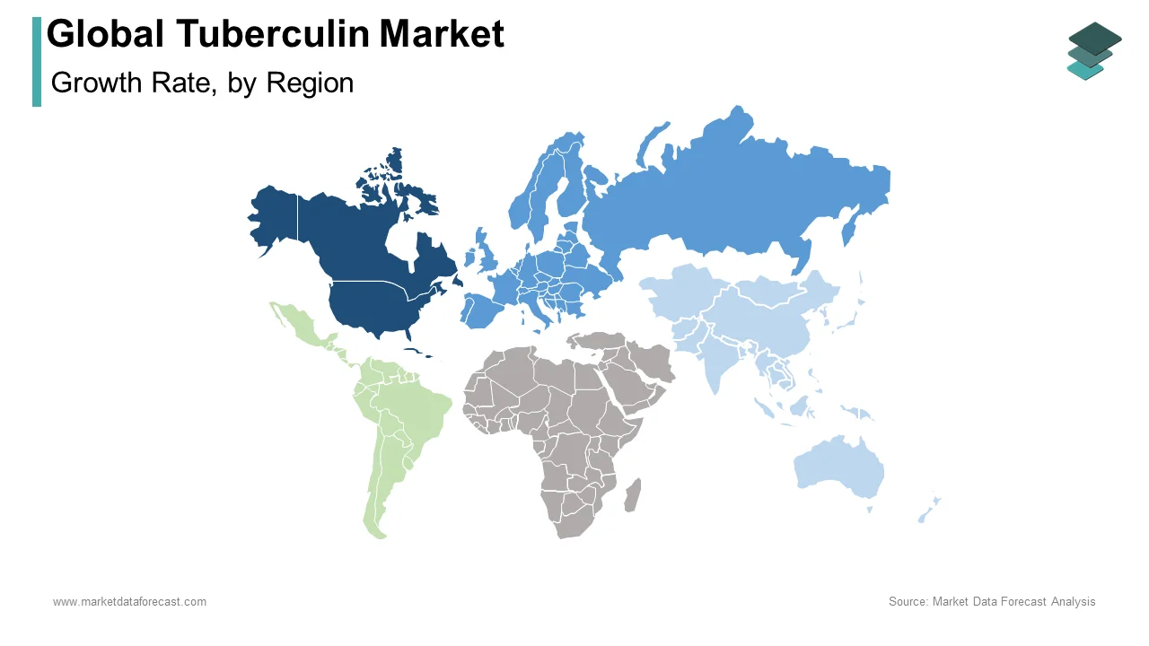 North America accounted for the highest revenue in the global tuberculin market in 2024.