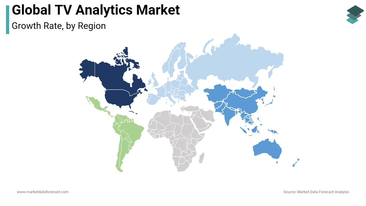The North America region holds a major share of the global TV analytics market in 2024