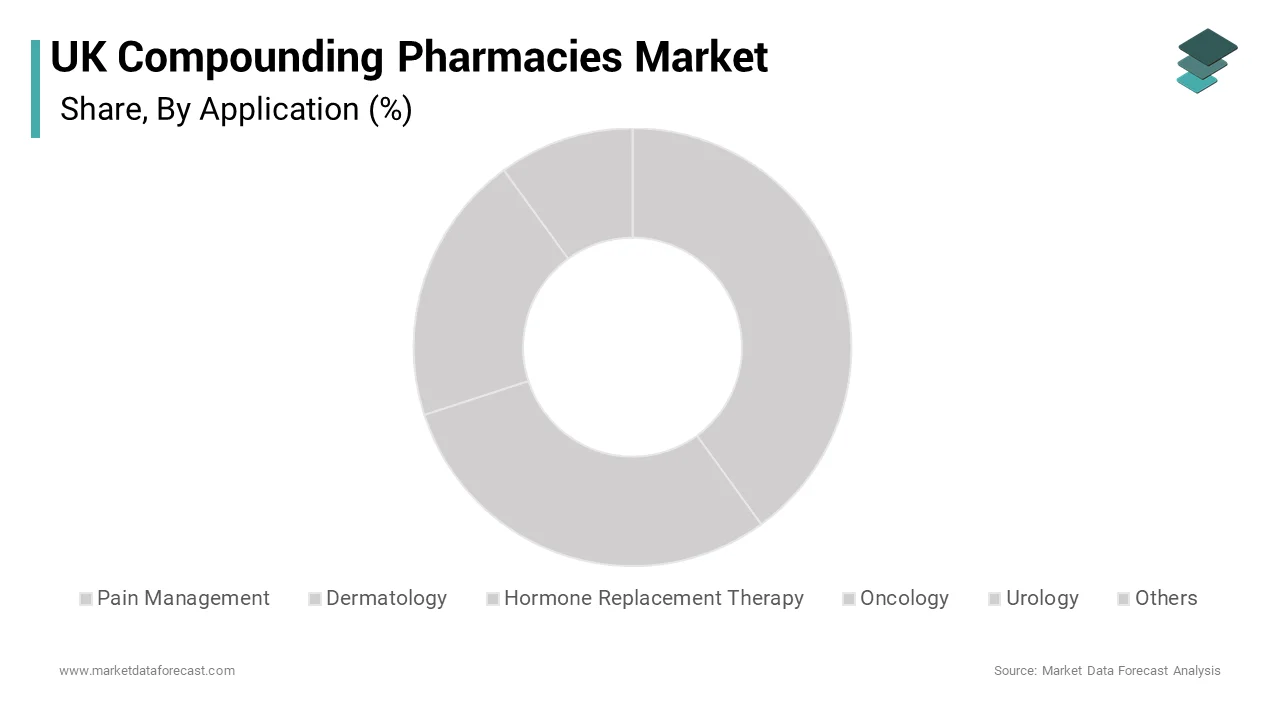 The HRT segment dominated the market by holding the largest share of the UK compounding pharmacies market over the forecast period