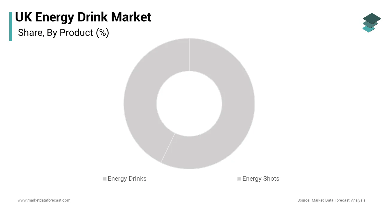 The energy drinks segment was the largest by accounting for 46.2% of the UK energy drinks market over the forecast period