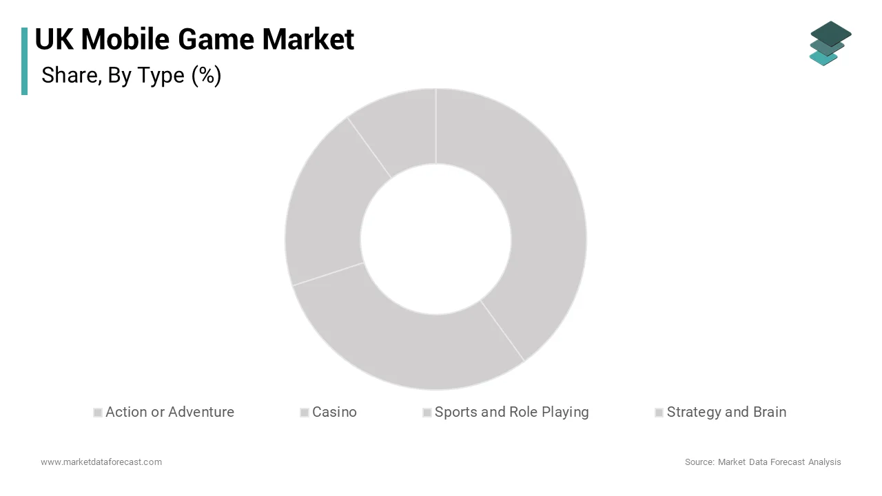 The strategy and brain games segment dominated the market by accounting for the largest share of the UK mobile game market over the forecast period
