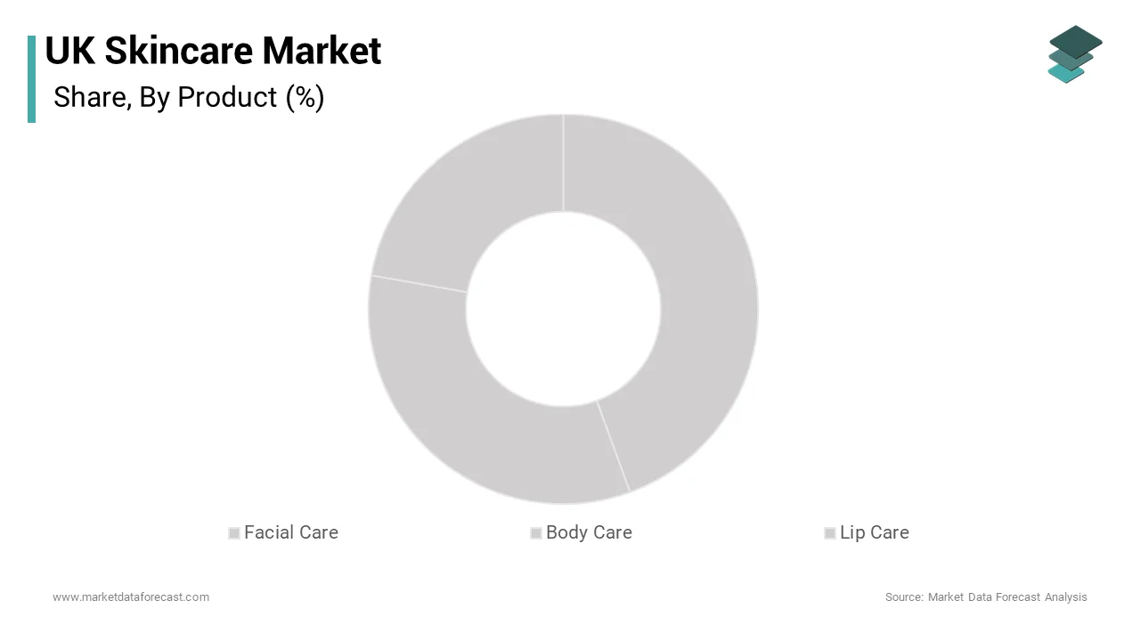 The facial care segment was the largest in the United Kingdom skincare market and occupied a 65.5% share over the forecast period