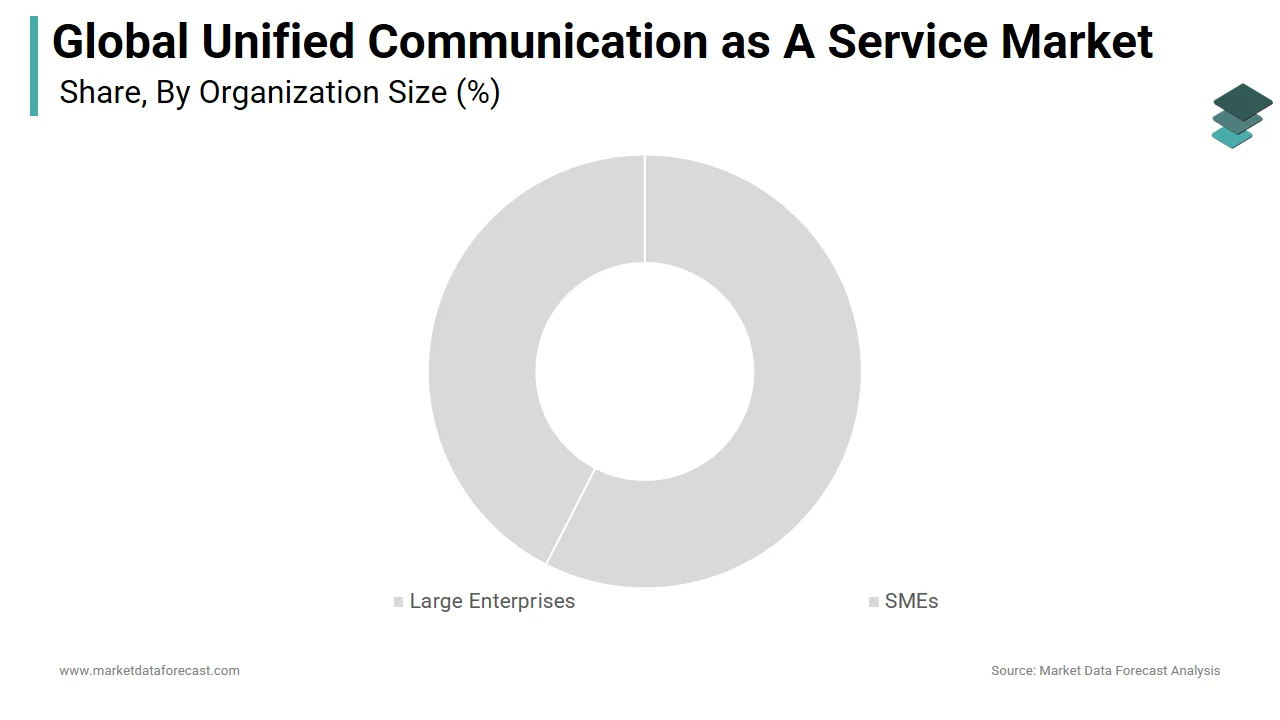 The large enterprise segment led the unified communication as a service market in 2024.