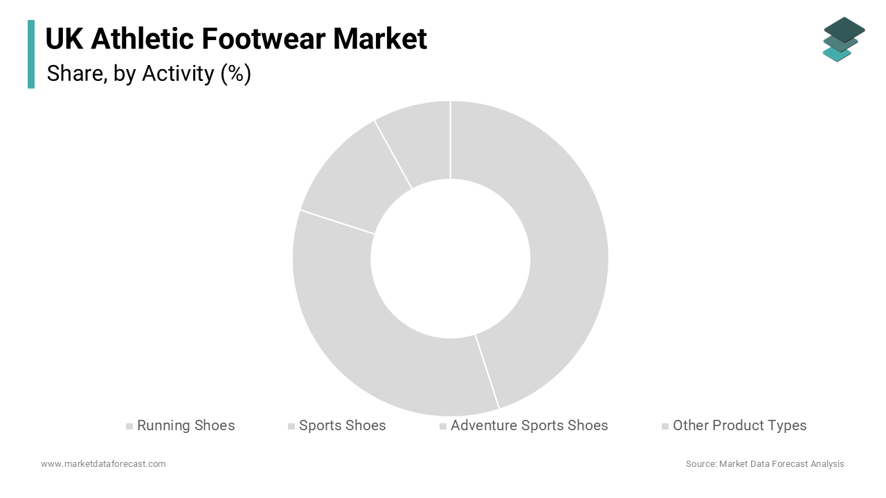 The running shoes segment dominated the United Kingdom athletic footwear market