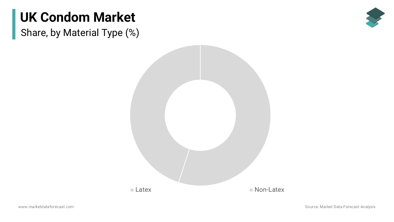 The latex condoms segment dominated the market by holding the dominant share of the UK market