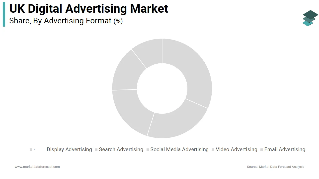 The search advertising segment dominated the UK digital advertising market in 2025.