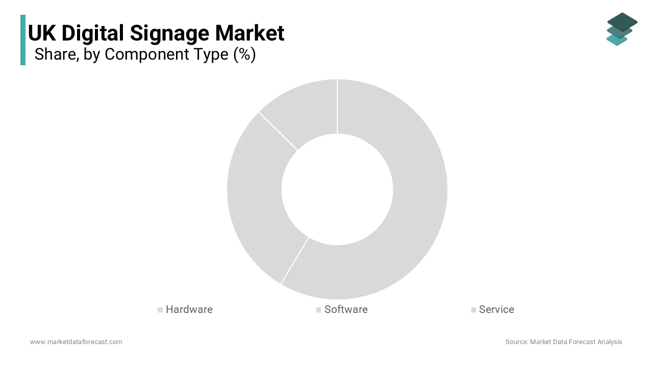 The hardware segment dominated the market by holding the leading share of the UK market in 2025.