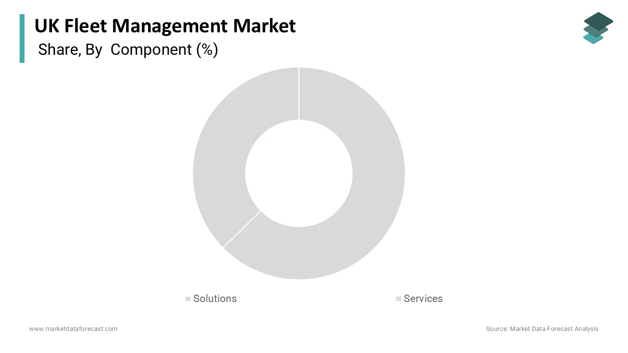The solutions segment was the largest by accounting for 54.3% in 2025