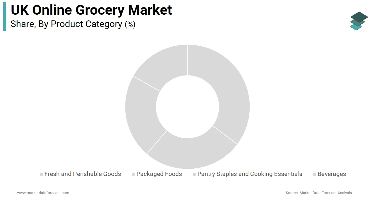The packaged foods segment dominated the UK online grocery market in 2025.