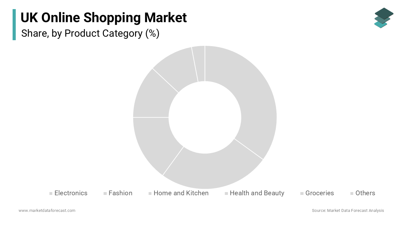 The fashion segment dominated the United Kingdom online shopping market