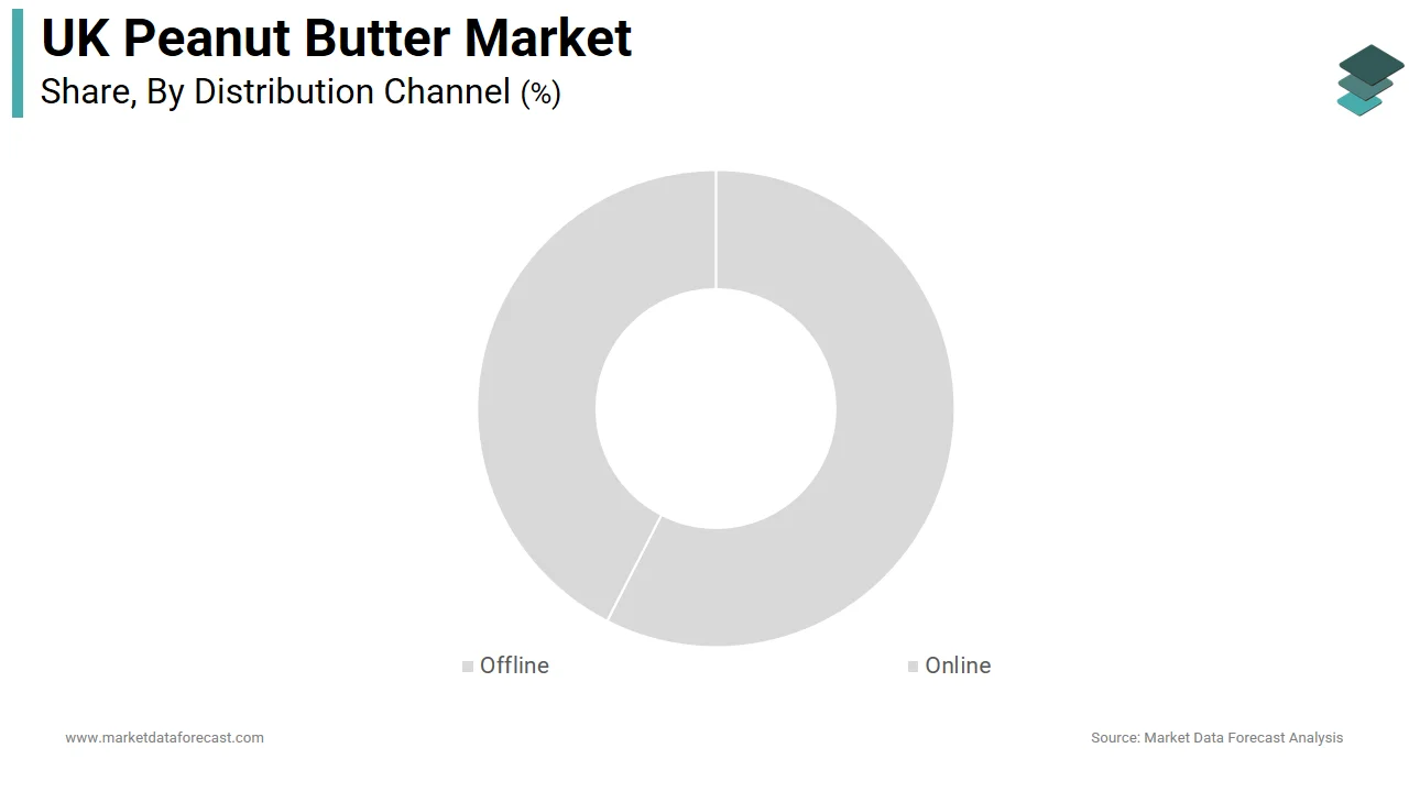 The offline retail segment dominated the UK peanut butter market in 2025